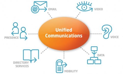 communication unifier